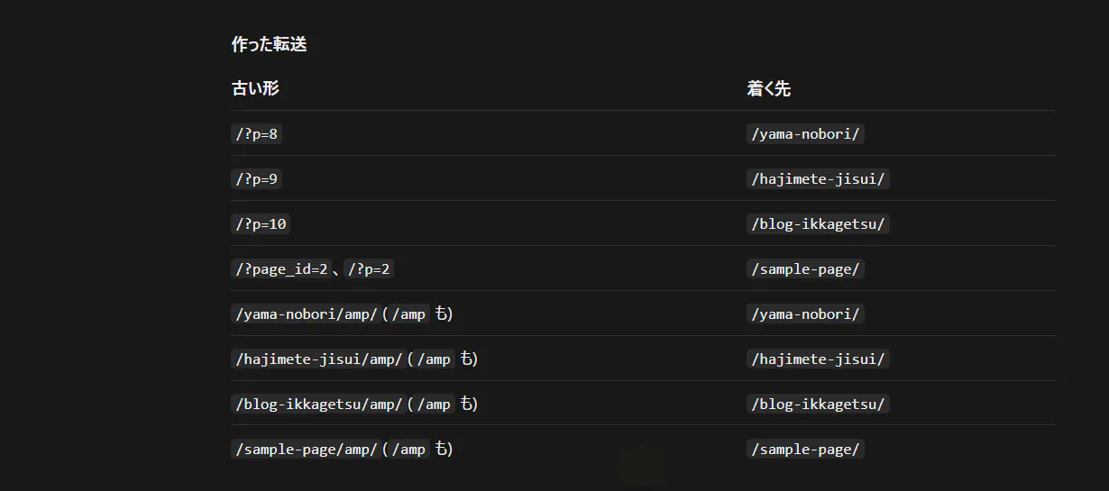 AIが作った転送の一覧。古い形のリンクと着く先が並んでいる